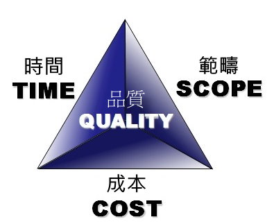 客製服務