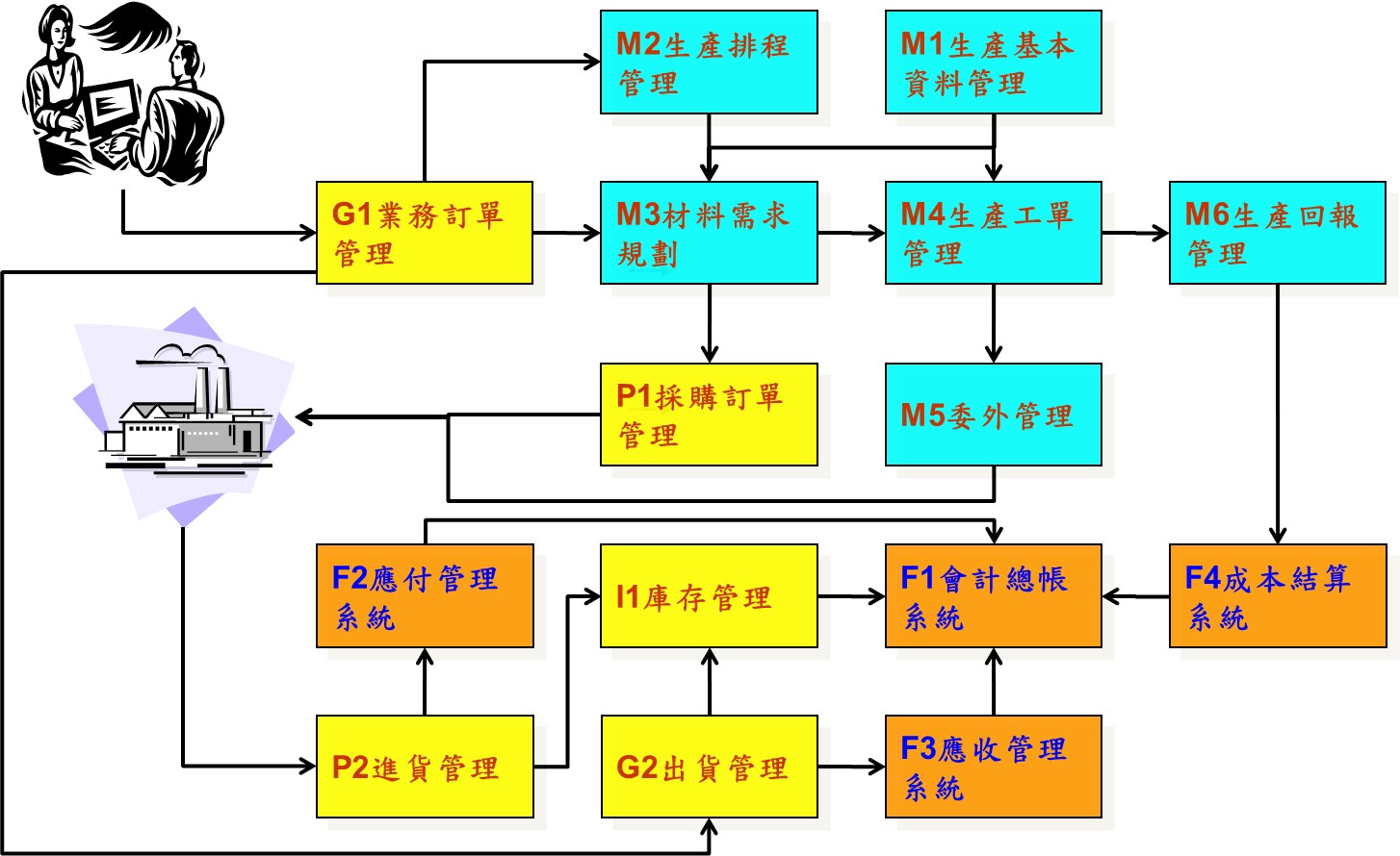 客製服務